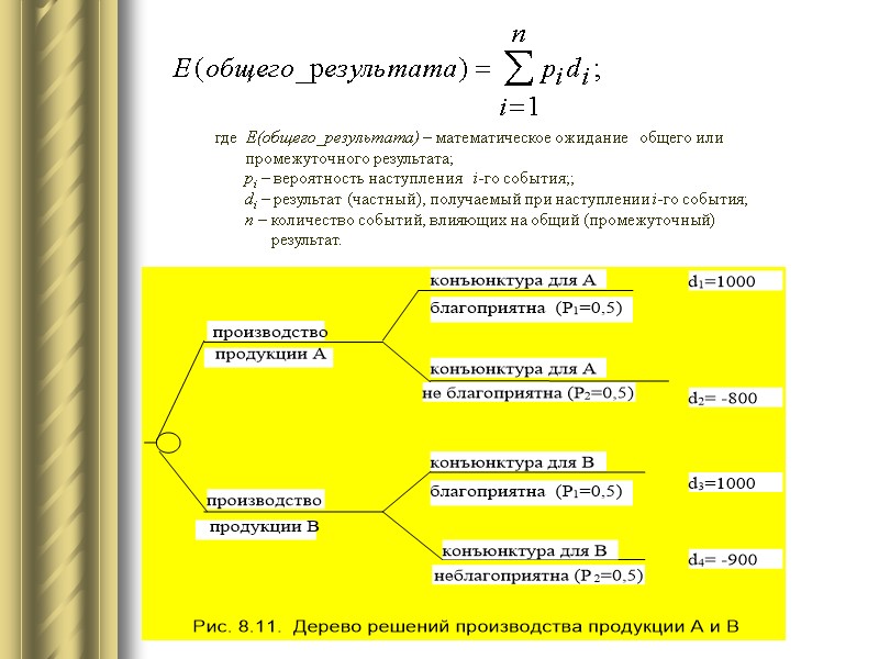 где  Е(общего_результата) – математическое ожидание   общего или    